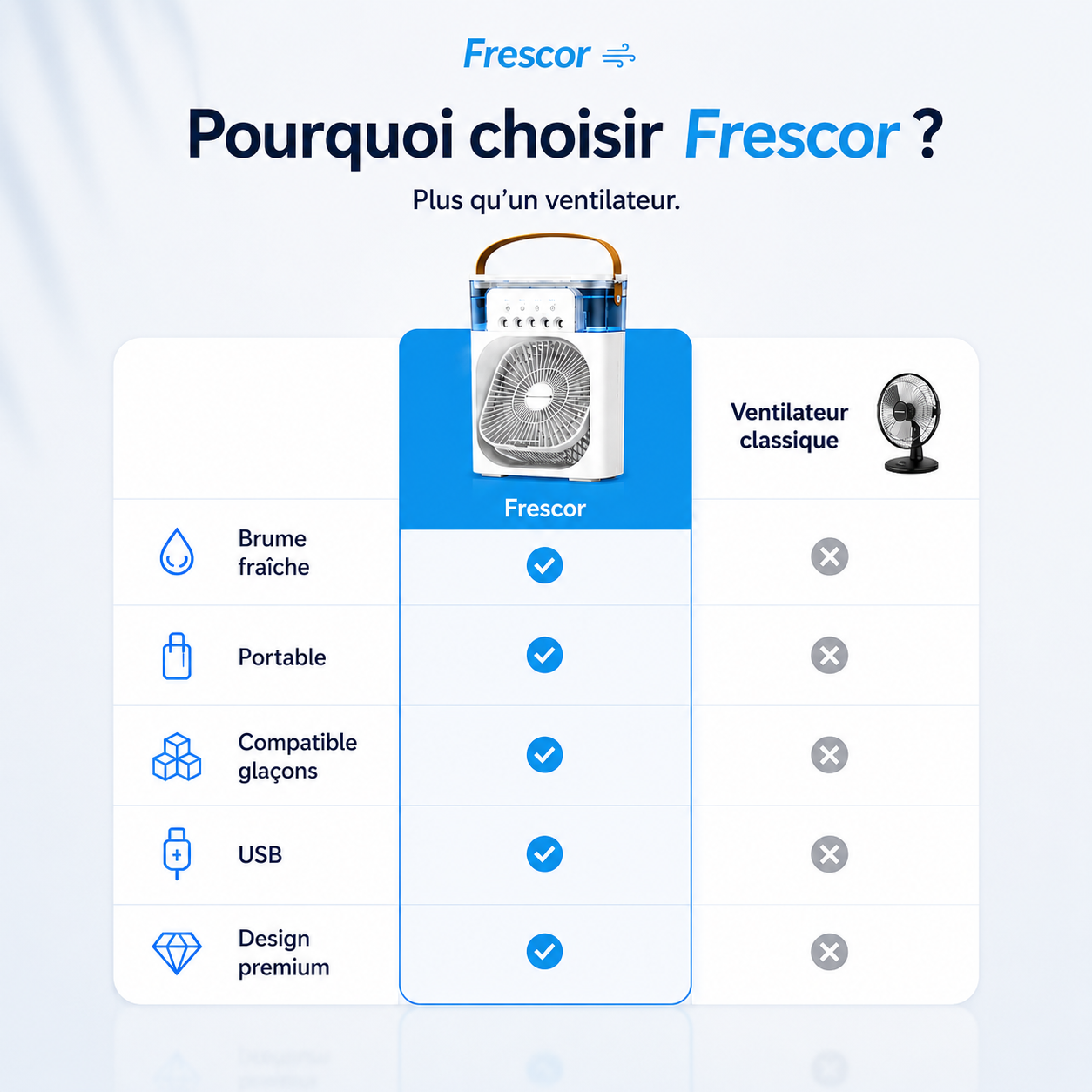 Frescor™ | Mini Climatiseur 3-en-1